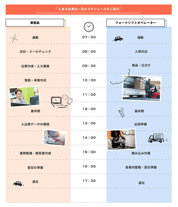 タイムスケジュール